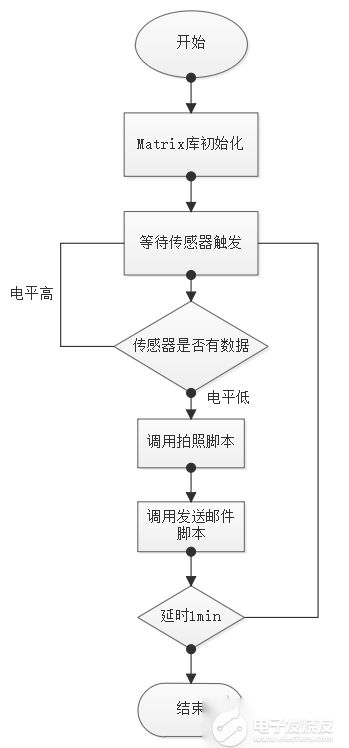 基于Web攝像頭的遠(yuǎn)程監(jiān)控系統(tǒng) 創(chuàng)客神器Nanopi在電子技術(shù)論壇中的成功實踐
