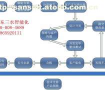 惠州江北、小金口、惠城周邊專業(yè)電腦維修與IT維護服務，兼及軟件開發(fā)與硬件維修